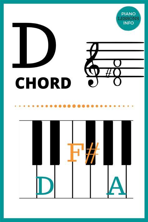 D Piano Chord Chart Piano Chords Chart Beginner Piano Music Piano