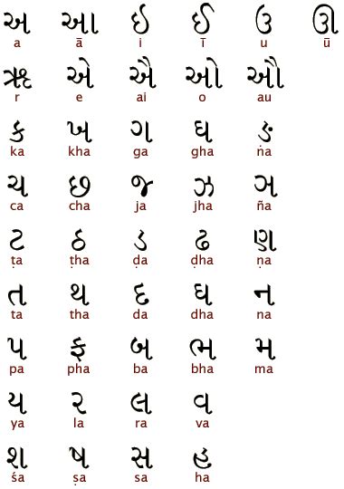 Ask for detailed information about the product (price, discount, terms and conditions). Gujarati Script - West India | Ancient scripts, Alphabet worksheets, Hindi alphabet
