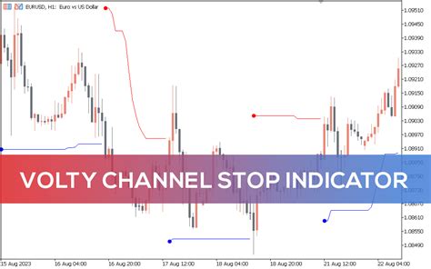 Volty Channel Stop Indicator For Mt5 Download Free Indicatorspot