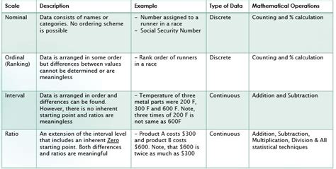 Types Of Measurement Scales