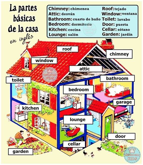 10 Dibujo De Una Casa Con Todas Sus Partes En Ingles