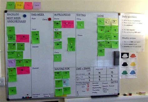 Visual Management Boards Templates