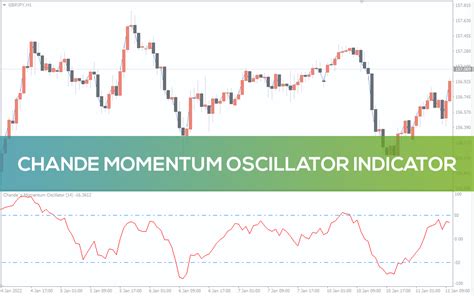 Chande Momentum Oscillator Indicator For Mt4 Download Free
