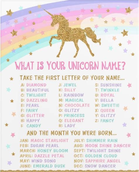 Unicorn Name Game Poster In 2021 Diy Unicorn Birthday