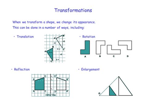 Transformations Teaching Resources