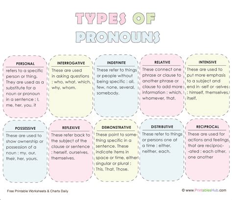 Free Printable Pronoun Types And Rules Chart PDF Printables Hub