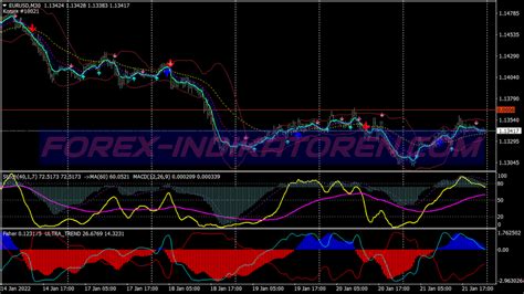 Join Super Dot Trading System Mt4 Indicators Mq4 And Ex4 Forex