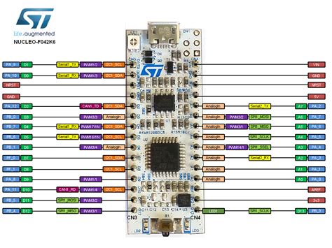 But in my opinion the nano is very suitable for projects where you. NUCLEO-F042K6 | Mbed