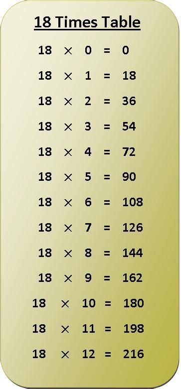 18 Times Table Multiplication Chart Multiplication Chart Times
