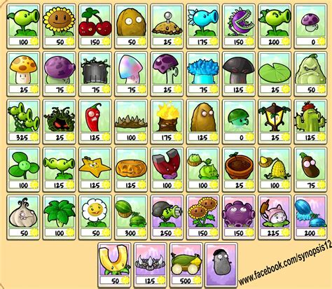 Plants Vs Zombies Synopsis For Study
