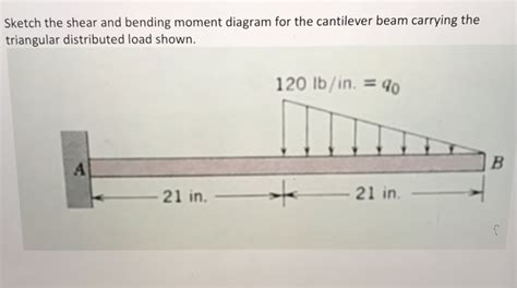 Solved Sketch The Shear And Bending Moment Diagram For The