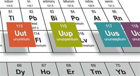 What Is Ununpentium Element 115 Ununpentium Uses And Properties