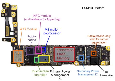 Each iphone's logic board and touch id fingerprint sensor are paired at the factory, so replacing the logic board will disable touch id unless you also install a replacement home button that has been properly paired to your new logic board. Integrated Circuit Internal Parts