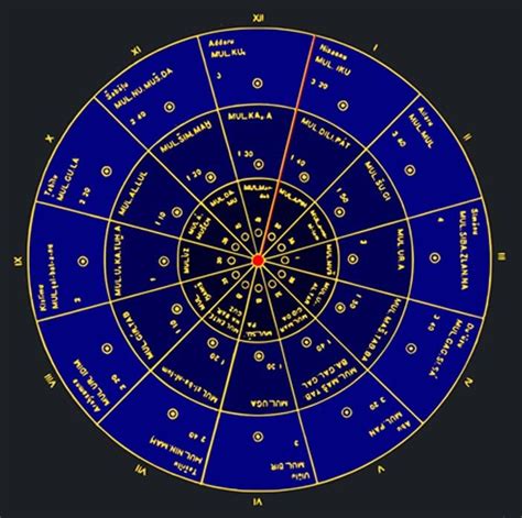 Astronomical Calendar For The Sumerian Civilization Eckhardt Etheling