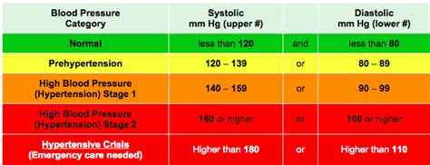 Understanding Blood Pressure Numbers Mordecai Klein Md