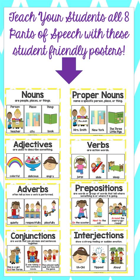 Parts Of Speech Posters Classroom Posters Or Word Walls Teaching