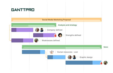 Simple Gantt Chart Examples In Project Management