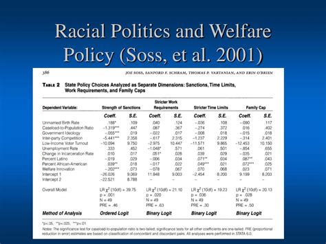 Like the aid to families with dependent children (afdc) program it replaced in 1996, the temporary assistance for needy families (tanf) program supports many poor families in which. PPT - Social Welfare II: The Politics of Welfare Reform ...