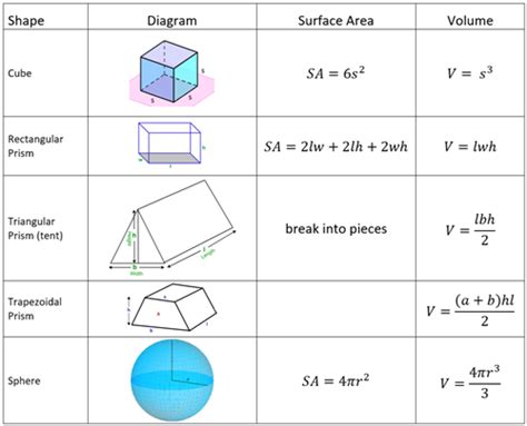 Math Support 3d Surface Area And Volume