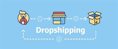 How To Find The Best Dropshipping Niches In 2020 Fulfillman