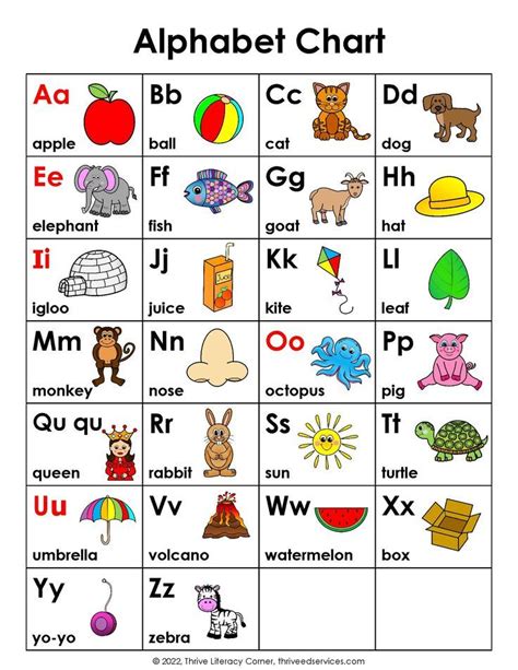 Download My Free Printable Abc Chart And Learn Exactly How To Use