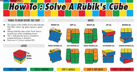 You Can Solve A Rubiks Cube In 5 Simple Steps