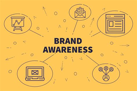 How To Build Brand Awareness Creatives