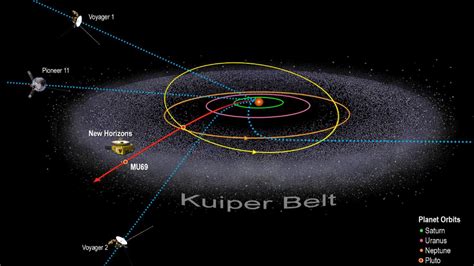 Top 5 Man Made Things Farthest Form Earth