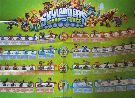 Skylanders Swap Force Characters List