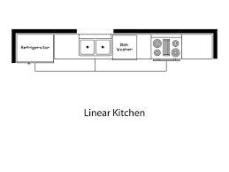 Kitchen Design: Straight Line or Galley - Ozflatpacks