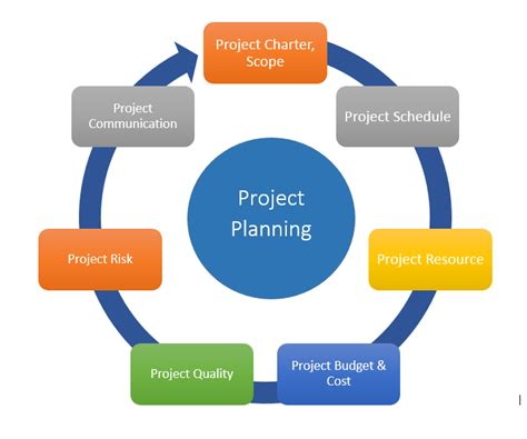 Pin on Project management and renovation