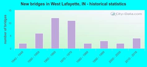 West Lafayette Indiana In 47906 Profile Population Maps Real