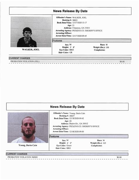 Pickens County Sheriff’s Office Arrest Report 12/14 - 12/20