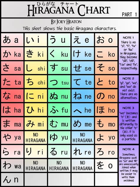 Hiragana Chart Hiragana Chart Japanese Language Hiragana