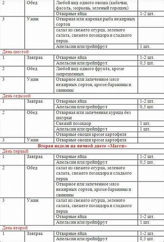 Диета магги неделя 5 Диета Магги 1 Неделя Картинки – Telegraph Диета Магги 1 Неделя Картинки – Telegraph Диета магги неделя 5