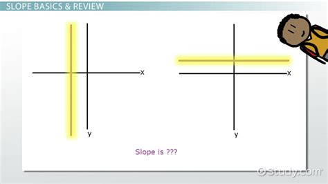 Undefined And Zero Slope Graph Definition And Examples Lesson
