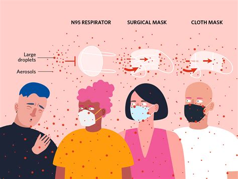 Infographic What We Know About How Masks Can Slow Disease Spread The