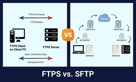 Scp Vs Sftp Differences And Similarities Vrogue Co
