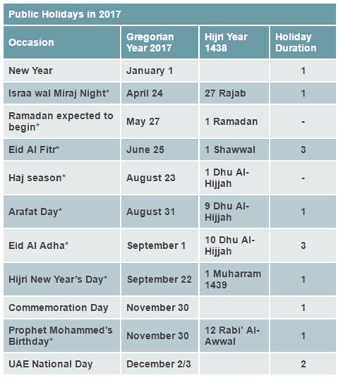 Uae Public Holidays In List Public Holidays In United Arab Emirates Gambaran