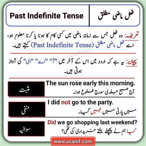 Past Indefinite Tense In Urdu English Structures Examples