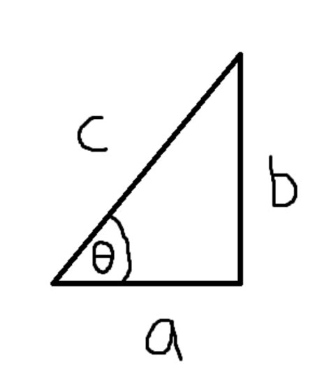 How Do You Theta Which Trigonometric Ratio Is Used To The Angle Theta