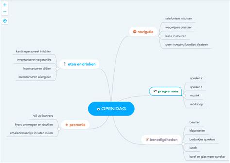 Hoe Maak Je Een Mindmap In Stappen Tijdwinst