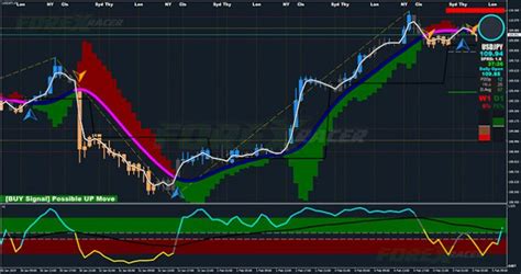 Xard Chart Trading System Free Forex Mt4 Indicators Mq4 And Ex4