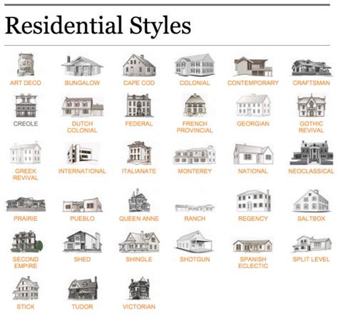 Architectural Styles Home Architecture Styles House Architecture