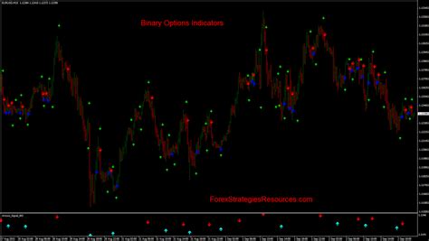 Binary Options Indicators Forex Strategies Forex Resources Forex