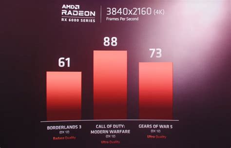 Amd Showcases Early 4k Benchmarks For Its Radeon Rx 6000 Series Oc3d