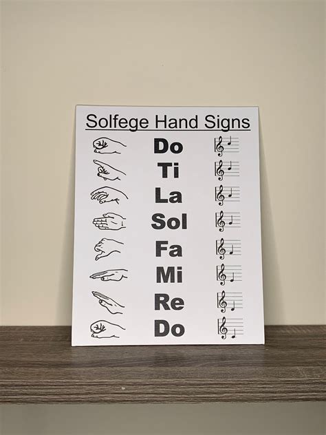 Canvas Solfege Hand Signs Poster Music Notes Do Re Mi Fa Sol Etsy Australia