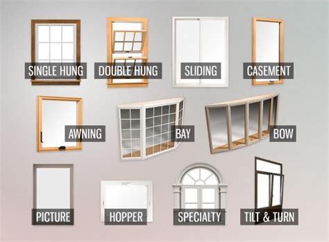 Window Types Chart