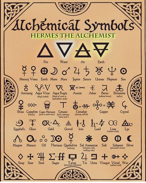 Alchemy Witchcraft Symbols Alchemic Symbols Alchemy Symbols