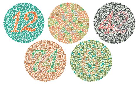 Color Blind Types Causes Test Stats Treatment
